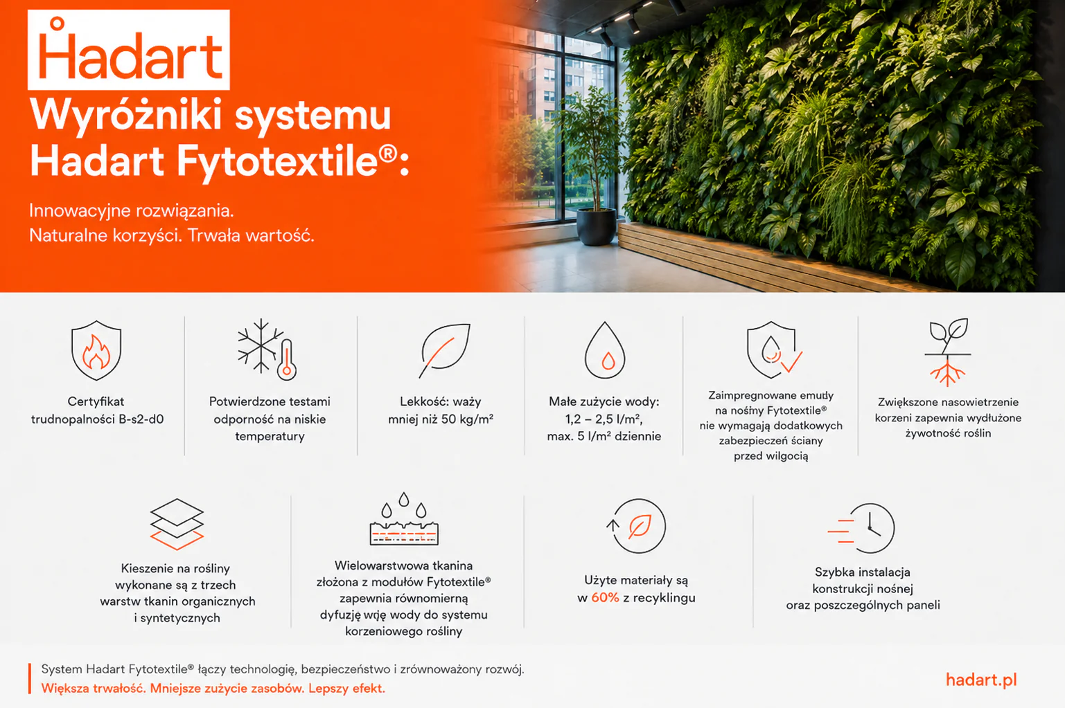 Wyróżniki systemu Fytotextile