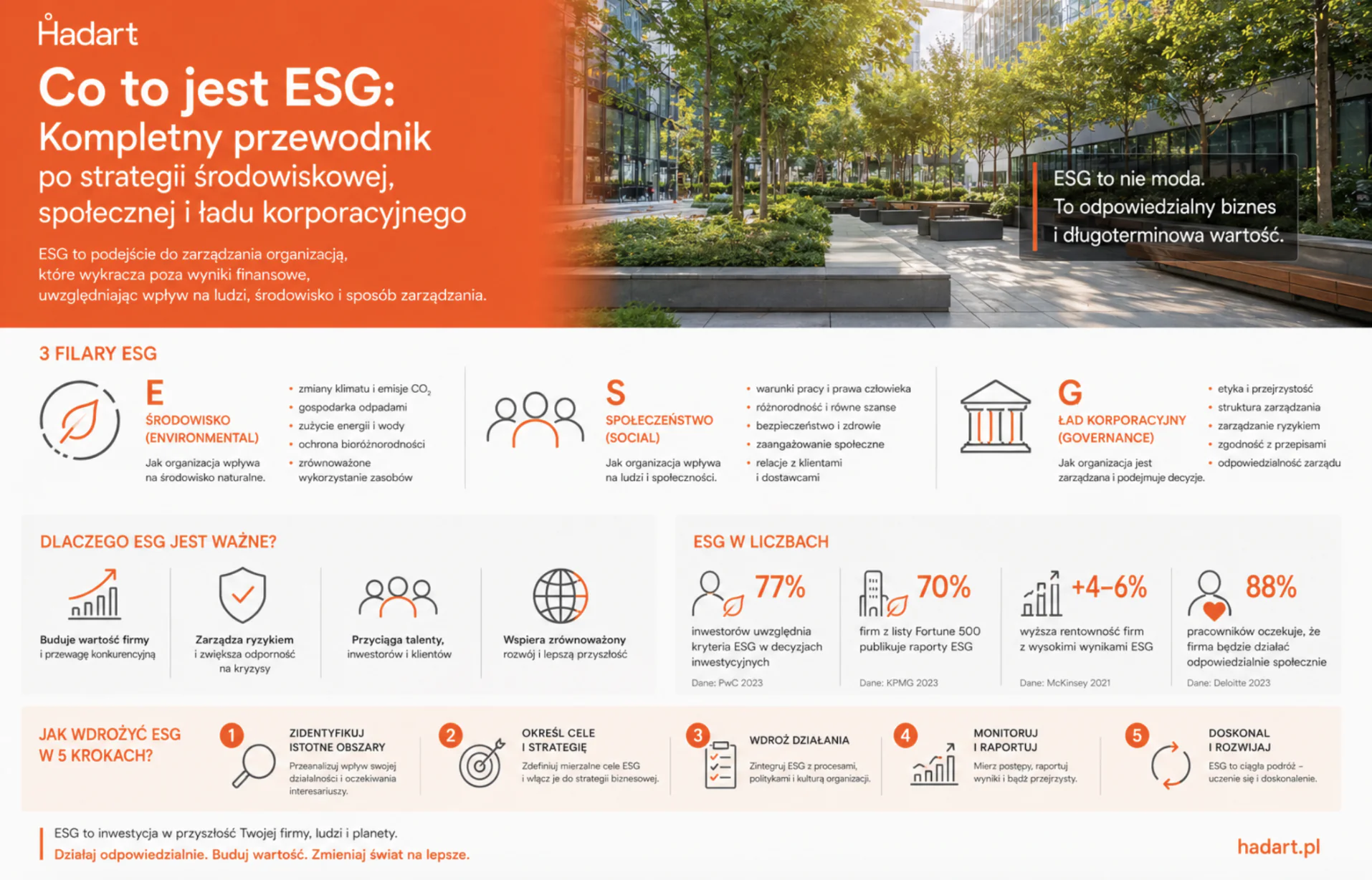 Co to&nbsp;jest ESG infografika